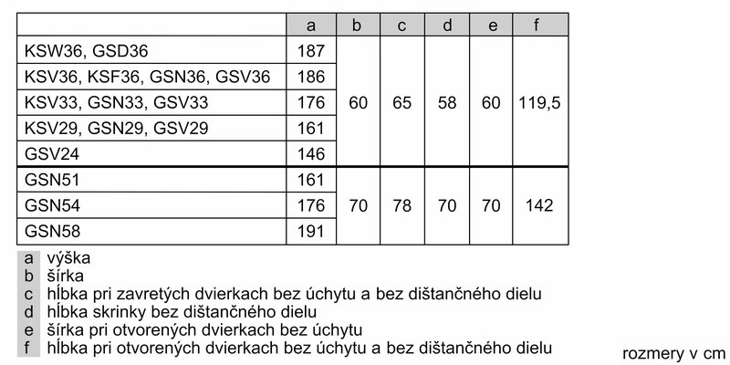 Bosch GSN54AWCV — 