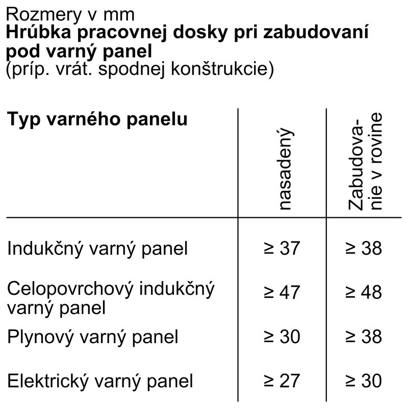 Bosch HBG724BB1 — 