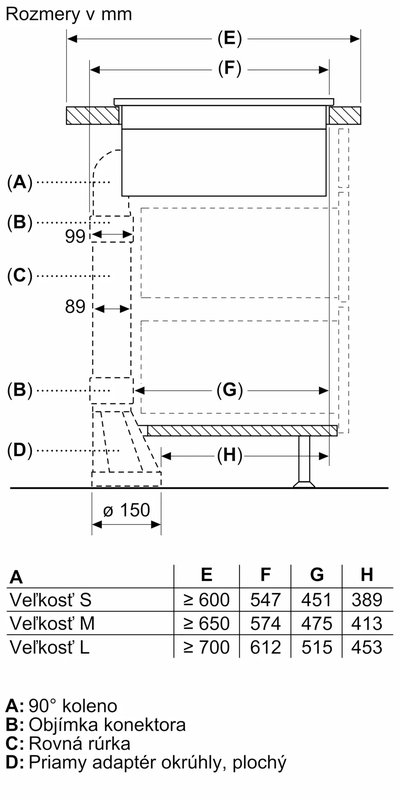 Bosch PVS811B16E — 
