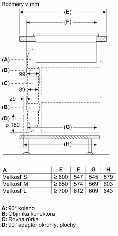 Bosch PVS811B16E — 