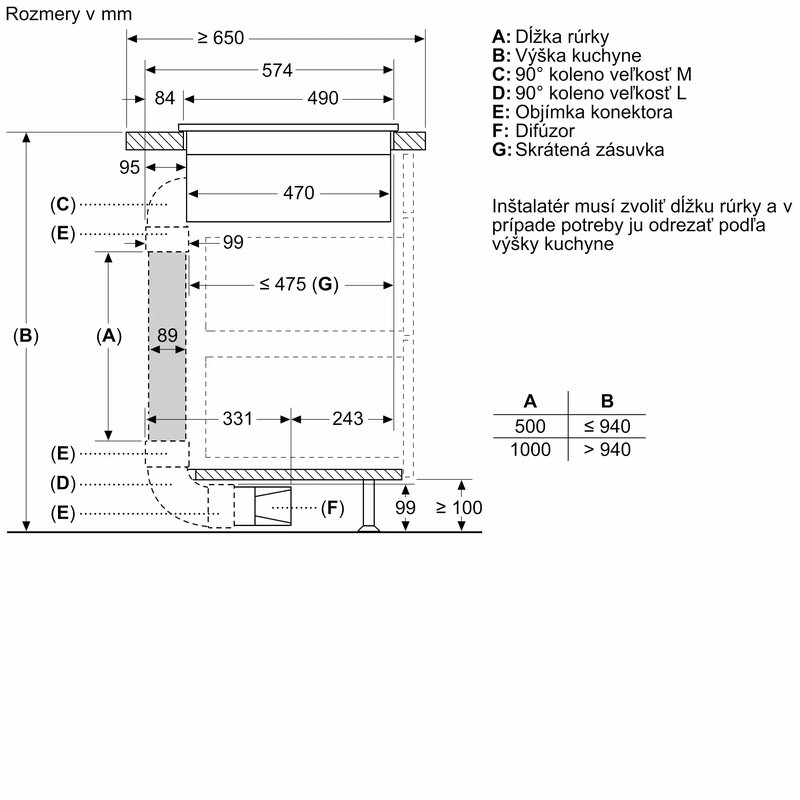 Bosch PVS811B16E — 