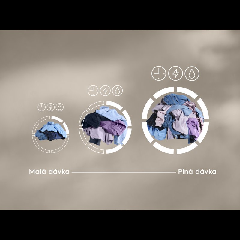 Electrolux EW7W2481C SensiCare+ ušetrí až 60 % času, vody a energie pri sušení* a až 40 % pri praní s detekciou náplne**