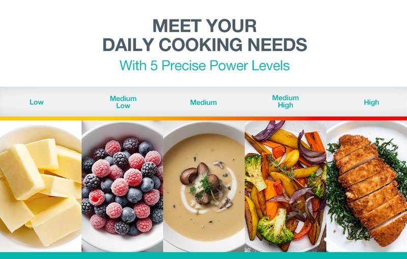 Gorenje MO20E1W — Päť úrovní výkonu