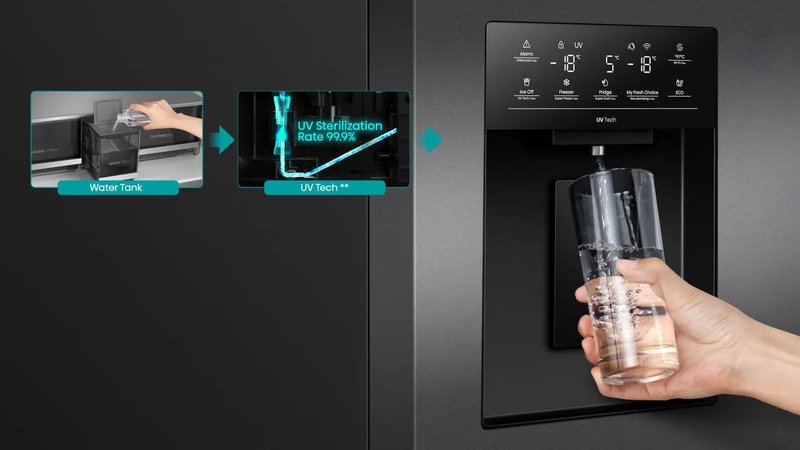 Hisense RQ5P640SYKD — UV technológia na úpravu vody